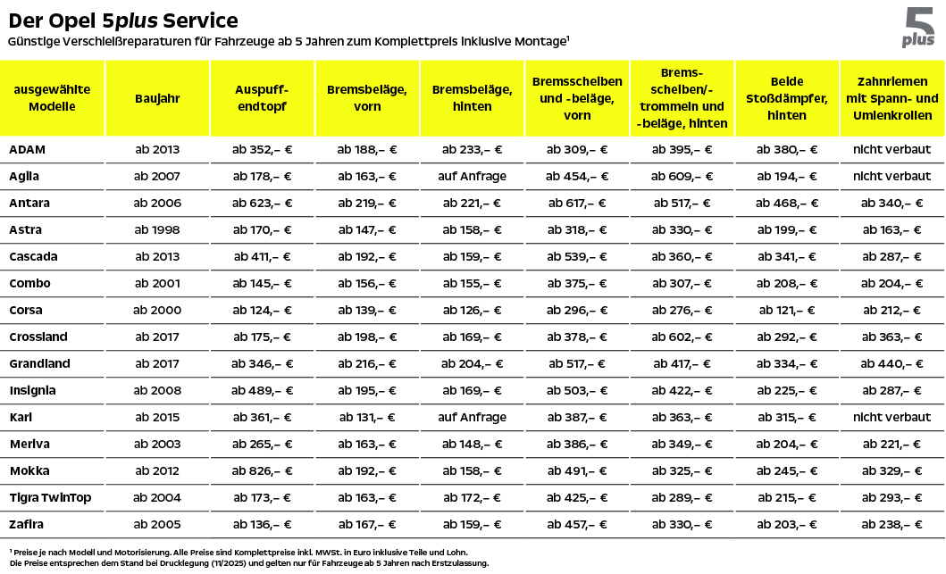 Opel 5 Plus Service-Tabelle ab November 2025