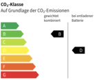 Effizienzklasse B-D