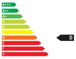 Effizienzklasse D